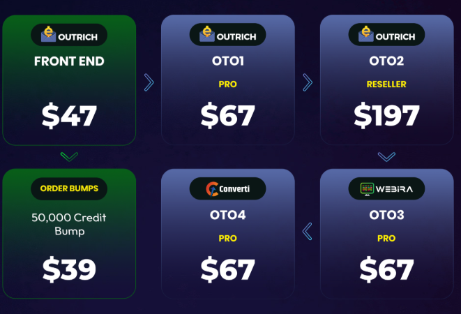 image show prices of outrich upselles